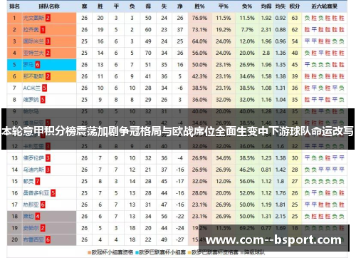 本轮意甲积分榜震荡加剧争冠格局与欧战席位全面生变中下游球队命运改写